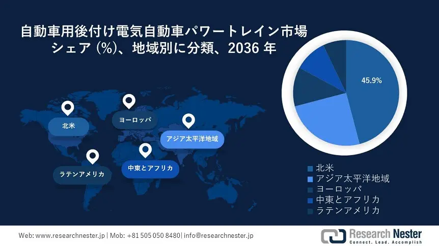 Automotive Retrofit Electric Vehicle Powertrain Market Survey